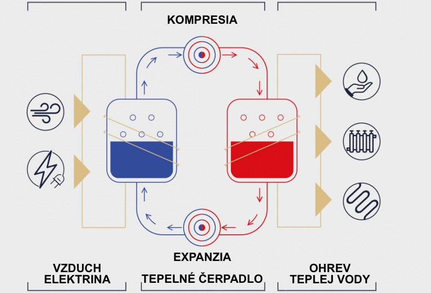 Heat pumps